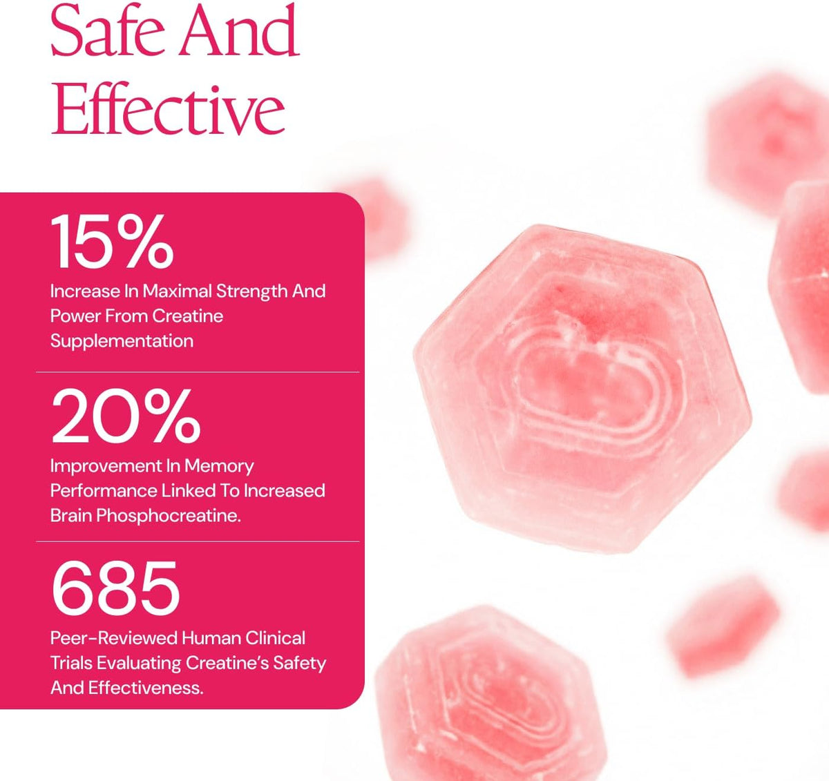 Create Creatine Monohydrate Gummies for Men & Women