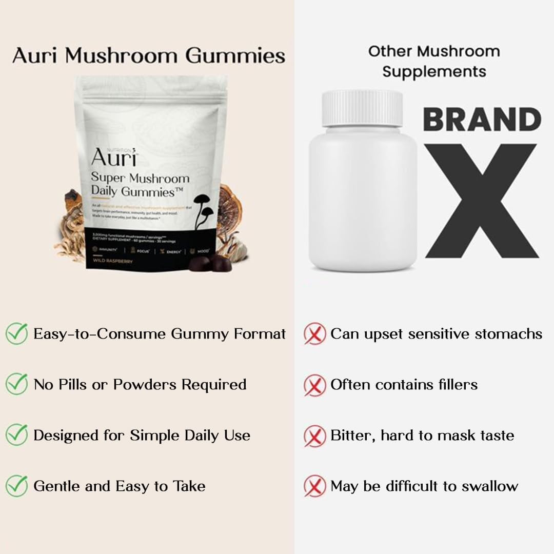 Auri Nutrition Super Mushroom Daily Gummies – All-in-One Functional Gummy
