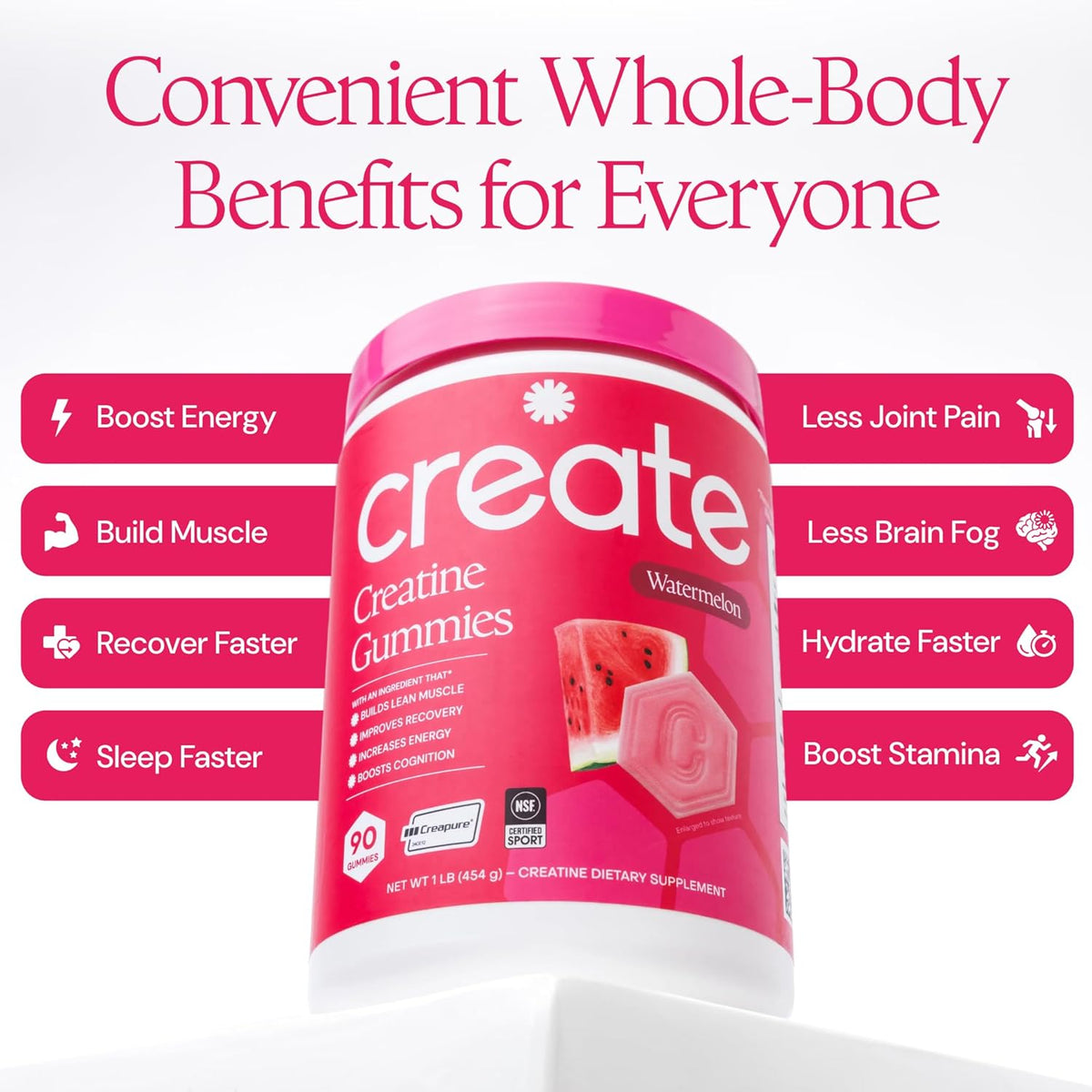 Create Creatine Monohydrate Gummies for Men & Women