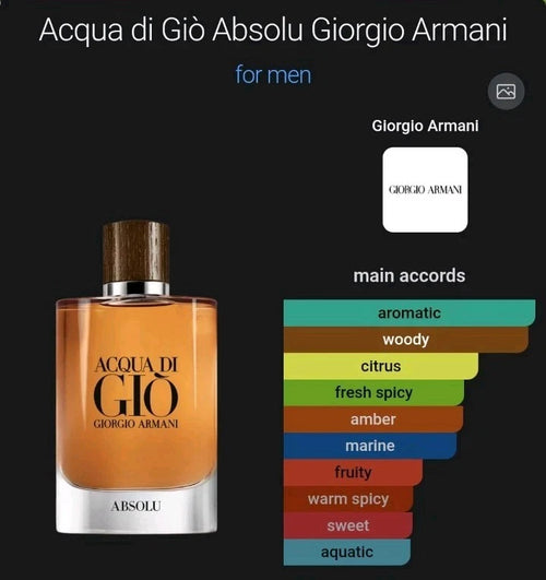 Acqua di Giò Absolu 125ml fragrance bottle and packaging